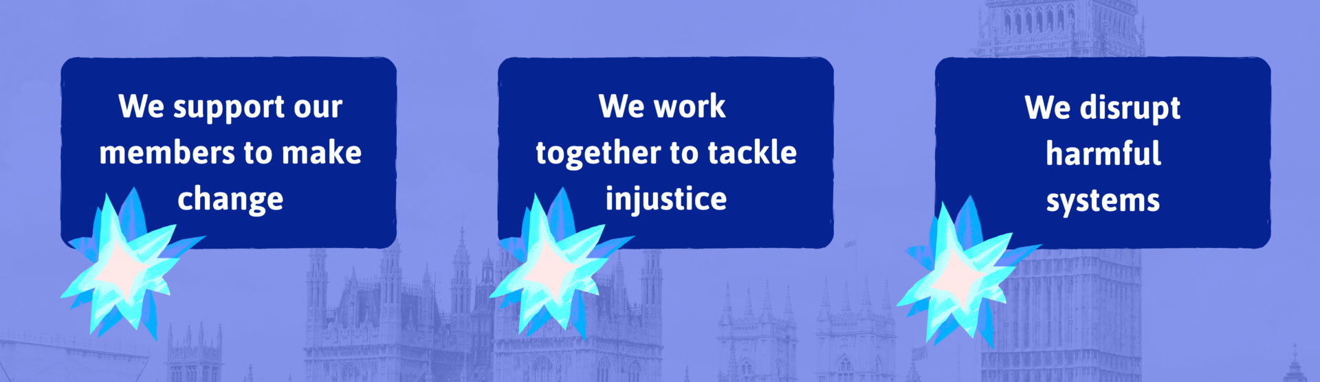 Banner with three text boxes reading 1. We support our members to make change 2. We work together to tackle injustice 3. We disrupt harmful systems